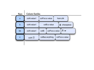 Scaling with Apache Cassandra