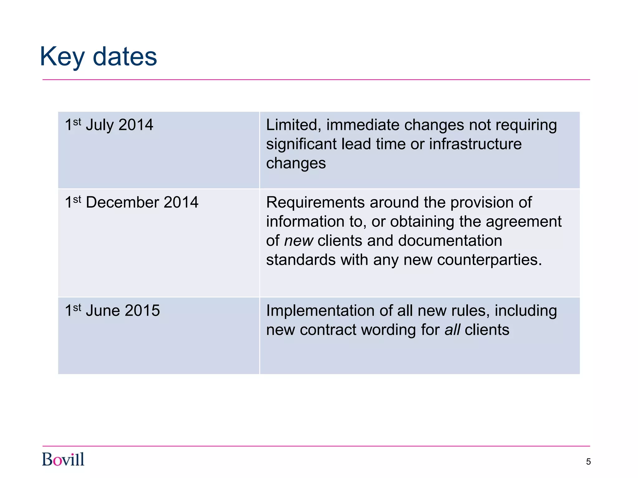 Key dates
5
1st July 2014 Limited, immediate changes not requiring
significant lead time or infrastructure
changes
1st December 2014 Requirements around the provision of
information to, or obtaining the agreement
of new clients and documentation
standards with any new counterparties.
1st June 2015 Implementation of all new rules, including
new contract wording for all clients
 