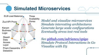 Simulated Microservices
Model and visualize microservices
Simulate interesting architectures
Generate large scale configurations
Eventually stress test real tools
See github.com/adrianco/spigo
Simulate Protocol Interactions in Go
Visualize with D3
ELB Load Balancer
Zuul API Proxy
Karyon
Business
Logic
Staash
Data
Access
Layer
Priam Cassandra
Datastore
Three
Availability
Zones
 