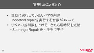 実施したことまとめ
• 無駄に実行していたリペアを削除
• nodetool repairを実行する台数が36 → 6
• リペアの並列数を上げることで処理時間を短縮
• Subrange Repair を４並列で実行
29
 
