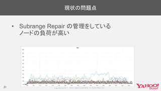 現状の問題点
• Subrange Repair の管理をしている
ノードの負荷が高い
31
 