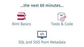 Biml Basics Tools & Code
SQL and SSIS from Metadata
…the next 60 minutes…
 