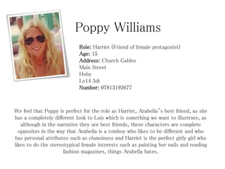 Poppy Williams
Role: Harriet (Friend of female protagonist)
Age: 15
Address: Church Gables
Main Street
Hoby
Le14 3dt
Number: 07813193677

We feel that Poppy is perfect for the role as Harriet, Arabella’s best friend, as she
has a completely different look to Lois which is something we want to illustrate, as
although in the narrative they are best friends, these characters are complete
opposites in the way that Arabella is a tomboy who likes to be different and who
has personal attributes such as clumsiness and Harriet is the perfect girly girl who
likes to do the stereotypical female interests such as painting her nails and reading
fashion magazines, things Arabella hates.

 