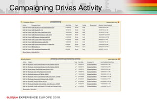 Campaigning Drives Activity
 