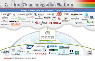 Cast Iron Cloud Integration Platform
Integration Maximizes Value of Cloud Investments
 