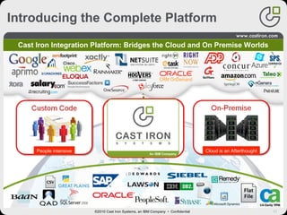11
People intensive
On-Demand
Rudimentary Capabilities
Cloud is an Afterthought
Introducing the Complete Platform
Cast Iron Integration Platform: Bridges the Cloud and On Premise Worlds
©2010 Cast Iron Systems, an IBM Company • Confidential
 