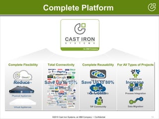 13
Complete Flexibility
Complete
©2010 Cast Iron Systems, an IBM Company • Confidential
Total Connectivity
Complete Platform
Complete Reusability
TIP Exchange
TIP Development Kit
TIP Community
For All Types of Projects
UI Mashups
Process Integration
Data Migration
Reduce
Risk
Save Up to 80%
in Time
& Costs
Increase
Return
Save Up to 50%
in Time &
Costs
13
Cast Iron Cloud2™
Virtual Appliances
Physical Appliances
 