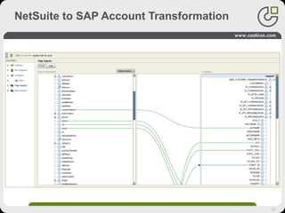 15
NetSuite to SAP Account Transformation
 