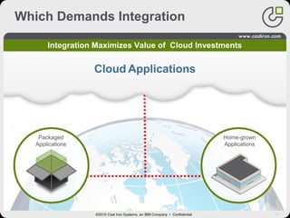 7
Which Demands Integration
Home-grown
Applications
Packaged
Applications
Integration Maximizes Value of Cloud Investments
Cloud Applications
©2010 Cast Iron Systems, an IBM Company • Confidential
 