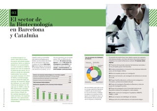03
                                             El sector de
                                             la Biotecnología
                                             en Barcelona
                                             y Cataluña


                                             La biotecnología es un           Cataluña cuenta con el bioclúster            ritmo de crecimiento que ha oscilado               Tipo de empresas de la BioRegión              El presente documento tiene como objetivo exponer las caracterís-
                                                                              más dinámico de España, que es               entre el 15% y el 30% en los últi-                 de Cataluña                                   ticas básicas actuales y de futuro del sector de la biotecnología en
                                             sector clave para la trans-
                                             formación del actual modelo      también una de las áreas más activas         mos 5 años; 90 centros de inves-                                                                 Cataluña, en la ciudad de Barcelona, mediante 10 razones estra-
                                                                              del sur de Europa en este campo.             tigación y más de 400 grupos de                     Química ﬁna        Bioinformática            tégicas:
                                             económico hacia un sistema
                                                                              Contamos con más de 450 empre-               investigación consolidados, que
                                             basado en el conocimiento.                                                                                                                                      Tecnológicas   01 Presencia de las grandes empresas farmacéuticas nacionales y
                                                                              sas (biotecnológicas, farmacéuticas,         sobresalen en áreas como la on-                                                   médicas
                                             La crisis iniciada en 2008 ha                                                                                                   Alimentación                                   de los principales grupos internacionales
                                                                              de tecnologías médicas innovadoras           cología, la bionanomedicina o las                                      3%
                                             puesto aún más en evidencia      y de servicios en el sector), con un         enfermedades cardiovasculares.
                                                                                                                                                                                             8%
                                                                                                                                                                                                                            02 Iniciativa emprendedora e innovación en las empresas biotecnoló-
                                             el potencial del sector, en un                                                                                                                                 30%             gicas y de tecnologías médicas
                                                                                                                                                                                    13%
                                             entorno donde las industrias
                                                                                                                                                                                                                            03 Red de hospitales punteros en investigación
                                             tradicionales han sufrido          Número de empresas biotecnológicas en el territorio español
                                             una fuerte recesión. En 2010       Empresas completamente dedicadas a la biotecnología 	                              399
                                                                                                                                                                                                                            04 Centros de formación y de investigación de referencia en ciencias
                                                                                                                                                                                     20%
                                             en EEUU, la biotecnología          Empresas parcialmente dedicadas a la biotecnología 	                               161
                                                                                                                                                                                                                            de la vida
                                             ocupó el segundo lugar por                                                                                                                                26%
                                                                                Empresas usuarias de la biotecnología 	                                            535                                                      05 Parque Científico Barcelona: confluencia de investigación e
                                             volumen de inversión, detrás                                                                                                                                                   innovación, y primera bioincubadora del país
                                                                                Total empresas biotecnológicas	                                               1.095	          Farmacéuticas              Biotecnológicas
                                             del software, con casi 4.000
                                                                                Distribución geográfica de las empresas biotecnológicas                                                                                     06 Parque de Investigación Biomédica de Barcelona: núcleo de
                                             millones de dólares (un 3%
                                                                                25%                                                                                                                                         grupos de investigación puntera
                                             más que en 2009) y más de                                                                                                       Nos encontramos, pues, ante un sec-
                                                                                      21,19%
                                             450 operaciones cerradas.                                                                                                                                                      07 Parque de Investigación de la Universidad Autónoma de




                                                                                                                                                                                                                                                                                                   El sector de la biotecnología en Barcelona
El sector de la biotecnología en Barcelona




                                                                                20%
                                                                                                                                                                             tor con gran potencial en Barcelona
                                             Las economías emergentes,                                                                                                                                                      Barcelona: institutos de investigación y bioincubadora
                                                                                15%               14,43%                                                                     y Cataluña, que encuentra apoyo
                                             como China o Brasil, es-                                          12,15%                                                        en una serie de activos y fortalezas           08 Grandes centros de investigación hospitalarios: IDIBAPS,
                                                                                10%                                         9,50%
                                             tán también apostando por                                                                   8,22%                               vinculadas con la industria, la inves-         IDIBELL y VHIR
                                                                                                                                                        7,40%
                                             estos sectores, con especial       5%                                                                                           tigación, las entidades de apoyo y la
                                                                                                                                                                                                                            09 Biocat, el impulso de la BioRegión de Cataluña
                                             atención a las aplicaciones        0%
                                                                                                                                                                             Administración, factores que propi-
                                             industriales y agrícolas de la           Cataluña     Madrid      Andalucía   Comunidad    País Vasco       Galicia
                                                                                                                                                                             cian la innovación y el desarrollo.            10 Apoyo activo de la Administración al mundo biotecnológico
                                                                                                                           valenciana
                                             biotecnología.
                                                                                                                                               Fuente: Informe Asebio 2010


08                                                                                                                                                                                                                                                                                                 09
 
