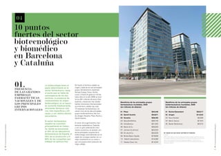 04
                                             10 puntos
                                             fuertes del sector
                                             biotecnológico
                                             y biomédico
                                             en Barcelona
                                             y Cataluña

                                             01.
                                             Presencia
                                                               La biotecnología tiene un
                                                               papel determinante en el
                                                                                             De hecho, el territorio catalán es
                                                                                             origen y sede de los seis principales
                                                                                             grupos farmacéuticos españoles:
                                                               sector farmacéutico, hasta
                                             de las grandes    el punto que se habla de      Almirall, Esteve, Ferrer, Grifols,
                                             empresas          convergencia de los dos
                                                                                             Lacer y Uriach. El gasto en I+D de
                                                                                             todos ellos en el año 2008 se situó
                                             farmacéuticas     sectores. La presencia de
                                                                                             en los 381 millones de euros. Esta
                                             nacionales y de   medicamentos de origen        tradición y dinamismo han atraído       Beneficios de los principales grupos            Beneficios de los principales grupos
                                             los principales   biotecnológico en el merca-   fuertes inversiones internacionales:    farmacéuticos mundiales, 2009                   biofarmacéuticos mundiales, 2009
                                                               do aumenta drásticamente,
                                             grupos                                          en el territorio catalán hay unas       (en millones de dólares)                        (en millones de dólares)
                                                               ofreciendo fármacos nue-      70 empresas farmacéuticas y se
                                             internacionales   vos, más específicos y efi-   ubican cinco de los diez principales    01 Pfizer 	                        $45,448      01 	Roche/Genentech 	                                      $36,017
                                                               caces, y con menos efectos    grupos biofarmacéuticos del mun-
                                                                                                                                     02 	Sanofi-Aventis 	               $40,871      02 	Amgen 	                                                $14,642
                                                               secundarios.                  do: Amgen, Novartis, Pfizer, Roche y
                                                                                             Sanofi-Aventis.                         03 	Novartis 	                     $38,455      03 	Novo Nordisk 	                                           $9,566
                                                               El sector farmacéutico                                                04 	GlaxoSmithKline 	              $36,746      04 	Merck Serono 	                                           $7,454
                                                               español se concentra          El sector de la agroindustria, fuer-
                                                                                                                                     05 	AstraZeneca 	                  $31,905      05 	Baxter BioScience 	                                      $5,573




                                                                                                                                                                                                                                                                   El sector de la biotecnología en Barcelona
El sector de la biotecnología en Barcelona




                                                                                             temente implantado en Cataluña
                                                               principalmente en Catalu-                                             06 	Merck & Co. 	                  $26,929
                                                                                             y con un gran potencial de creci-
                                                               ña, donde se encuentran                                               07 	Johnson & Johnson	             $22,520
                                                                                             miento económico, es también uno
                                                               el 45% de los laboratorios    de los principales usuarios de la       08 	Eli Lilly & Co. 	              $20,629   En negrita los que tienen actividad en Cataluña
                                                               farmacéuticos de España, el   biotecnología, esencialmente con el                                                  Fuentes:
                                                               50% de su producción y el                                             09 	Bristol-Myers Squibb 	         $18,808
                                                                                             objeto de conseguir plantas con un                                                   IB09: Informe Biocat sobre el estado de la biotecnología, la biomedicina y las
                                                                                                                                                                                  tecnologías médicas en Cataluña 2009 (www.biocat.cat/publicacions/informe).
                                                               80% de las compañías que      mejor rendimiento en su cultivo o       10	 Abbott Laboratories 	          $16,486
                                                                                                                                                                                  “2010 Top 10 Biopharmaceutical Companies Report“, Contract Pharma
                                                               trabajan en química fina.     que nos proporcionen productos de       11 	Takeda Chem. Ind. 	            $14,204   (www.contractpharma.com/articles/2010/07/2010-top-20-pharmaceutical-
                                                                                                                                                                                  companies-report).
                                                                                             mejor calidad.

10                                                                                                                                                                                                                                                                 11
 