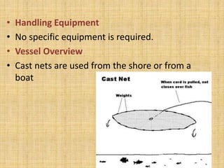Cast Net Diagram