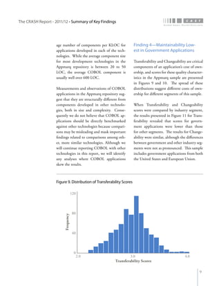 The CRASH Report - 2011/12 • Summary of Key Findings




                    age number of components per KLOC for              Finding 4—Maintainability Low-
                    applications developed in each of the tech-        est in Government Applications
                    nologies. While the average component size
                    for most development technologies in the           Transferability and Changeability are critical
                    Appmarq repository is between 20 to 50             components of an application’s cost of own-
                    LOC, the average COBOL component is                ership, and scores for these quality character-
                    usually well over 600 LOC.                         istics in the Appmarq sample are presented
                                                                       in Figures 9 and 10. The spread of these
                    Measurements and observations of COBOL             distributions suggest different costs of own-
                    applications in the Appmarq repository sug-        ership for different segments of this sample.
                    gest that they are structurally different from
                    components developed in other technolo-            When Transferability and Changeability
                    gies, both in size and complexity. Conse-          scores were compared by industry segment,
                    quently we do not believe that COBOL ap-           the results presented in Figure 11 for Trans-
                    plications should be directly benchmarked          ferability revealed that scores for govern-
                    against other technologies because compari-        ment applications were lower than those
                    sons may be misleading and mask important          for other segments. The results for Change-
                    findings related to comparisons among oth-         ability were similar, although the differences
                    er, more similar technologies. Although we         between government and other industry seg-
                    will continue reporting COBOL with other           ments were not as pronounced. This sample
                    technologies in this report, we will identify      includes government applications from both
                    any analyses where COBOL applications              the United States and European Union.
                    skew the results.



                    Figure 9. Distribution of Transferability Scores

                                     120



                                     80
                         Frequency




                                     40



                                      0
                                           2.0                      3.0                                  4.0
                                                           Transferability Scores

                                                                                                                   9
 