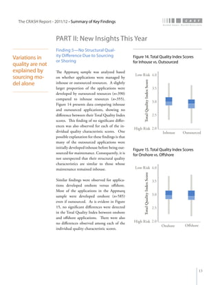 The CRASH Report - 2011/12 • Summary of Key Findings



                      PART II: New Insights This Year
                      Finding 5—No Structural Qual-
                      ity Difference Due to Sourcing
Variations in                                                           Figure 14. Total Quality Index Scores
                      or Shoring                                        for Inhouse vs. Outsourced
quality are not
explained by          The Appmarq sample was analyzed based
                                                                         Low Risk 4.0
sourcing mo-          on whether applications were managed by




                                                                              Total Quality Index Score
del alone             inhouse or outsourced resources. A slightly
                      larger proportion of the applications were                                          3.5
                      developed by outsourced resources (n=390)
                      compared to inhouse resources (n=355).
                                                                                                          3.0
                      Figure 14 presents data comparing inhouse
                      and outsourced applications, showing no
                      difference between their Total Quality Index                                        2.5
                      scores. This finding of no significant differ-
                      ences was also observed for each of the in-
                                                                        High Risk 2.0
                      dividual quality characteristic scores. One                                               Inhouse   Outsourced
                      possible explanation for these findings is that
                      many of the outsourced applications were
                      initially developed inhouse before being out-
                                                                        Figure 15. Total Quality Index Scores
                      sourced for maintenance. Consequently, it is
                                                                        for Onshore vs. Offshore
                      not unexpected that their structural quality
                      characteristics are similar to those whose
                      maintenance remained inhouse.                      Low Risk 4.0
                                                                              Total Quality Index Score




                      Similar findings were observed for applica-                                         3.5
                      tions developed onshore versus offshore.
                      Most of the applications in the Appmarq
                      sample were developed onshore (n=585)                                               3.0
                      even if outsourced. As is evident in Figure
                      15, no significant differences were detected                                        2.5
                      in the Total Quality Index between onshore
                      and offshore applications. There were also
                      no differences observed among each of the         High Risk 2.0
                                                                                                                Onshore    Offshore
                      individual quality characteristic scores.




                                                                                                                                      13
 