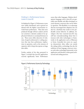 The CRASH Report - 2011/12 • Summary of Key Findings




                    Finding 2—Performance Scores                          scores than other languages. Modern devel-
                    Lower in Java-EE                                      opment languages such as Java-EE are gen-
                                                                          erally more flexible and allow developers to
                    As displayed in Figure 4, Performance scores          create dynamic constructs that can be riskier
                    were widely distributed, and in general are           in operation. This flexibility is an advantage
                    skewed with the highest concentration to-             that has encouraged their adoption, but can
                    wards better performance. These data were             also be a drawback that results in less pre-
                    produced through software analysis and do             dictable system behavior. In addition, de-
                    not constitute a dynamic analysis of an ap-           velopers who have mastered Java-EE may
                    plication’s behavior or actual performance in         still have misunderstandings about how it
                    use. These scores reflect detection of viola-         interacts with other technologies or frame-
                    tions of good architectural or coding prac-           works in the application such as Hibernate
                    tices that may have performance implica-              or Struts. Generally, low scores on a qual-
                    tions in operation, such as the existence of          ity characteristic often reflect not merely
                    expensive calls in loops that operate on large        the coding within a technology, but also the
                    data tables.                                          subtleties of how language constructs inter-
                                                                          act with other technology frameworks in the
                    Further analysis of the data presented in             application and therefore violate good archi-
                    Figure 5 revealed that Java-EE applications           tectural and coding practices.
                    received significantly lower Performance



                    Figure 5. Performance Scores by Technology

                        Low 4.0
                        Risk
                                              3.5
                          Performance Score




                                              3.0

                                              2.5

                                              2.0
                        High
                        Risk 1.5                    .NET   C   C++   COBOL   Java EE   Oracle   Oracle    Visual
                                                                                       Forms    ERP       Basic
                                                                       Technology




                                                                                                                     6
 