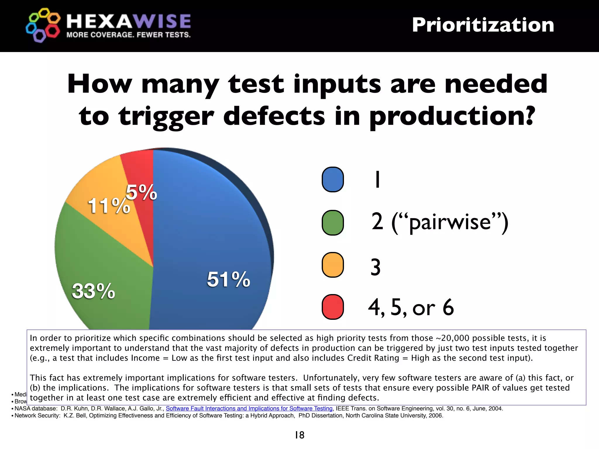 Prioritization

                     How many test inputs are needed
                     to trigger defects in production?

                                5%
                                                                                                                                            1
                             11%
                                                                                                                                            2 (“pairwise”)

                                                                            51%
                                                                                                                                           3
                       33%
                                                                                                                                           4, 5, or 6
       In order to prioritize which speciﬁc combinations should be selected as high priority tests from those ~20,000 possible tests, it is
       extremely important to understand that the vast majority of defects in production can be triggered by just two test inputs tested together
       (e.g., a test that includes Income = Low as the ﬁrst test input and also includes Credit Rating = High as the second test input).

       This fact has extremely important implications for software testers. Unfortunately, very few software testers are aware of (a) this fact, or
       (b) the implications. The implications for software testers is that small sets of tests that ensure every possible PAIR of values get tested
• Medical Devices:  D.R. Wallace, D.R. Kuhn, Failure Modes in Medical Device Software: an Analysiseffectiveof Recall Data, International Journal of Reliability, Quality, and Safety Engineering, Vol. 8, No. 4, 2001.    
       together in at least one test case are extremely efficient and of 15 Years at ﬁnding defects.
• Browser, Server:  D.R. Kuhn, M.J. Reilly, An Investigation of the Applicability of Design of Experiments to Software Testing, 27th NASA/IEEE Software Engineering Workshop, NASA Goddard SFC 4-6 December, 2002 .  
• NASA database:  D.R. Kuhn, D.R. Wallace, A.J. Gallo, Jr., Software Fault Interactions and Implications for Software Testing, IEEE Trans. on Software Engineering, vol. 30, no. 6, June, 2004.  
• Network Security:  K.Z. Bell, Optimizing Effectiveness and Efﬁciency of Software Testing: a Hybrid Approach,  PhD Dissertation, North Carolina State University, 2006.  

                                                                                                              18
 