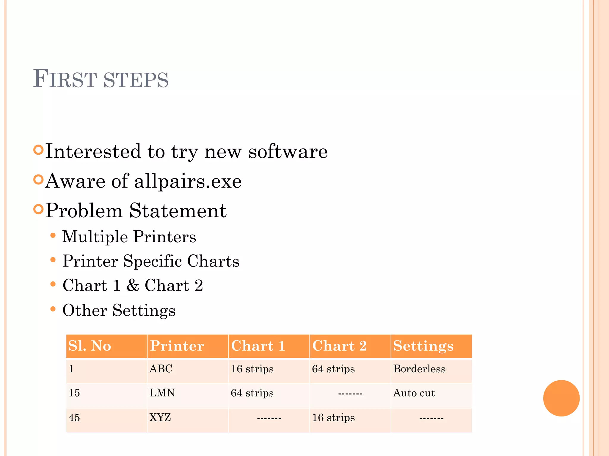 FIRST STEPS

Interestedto try new software
Aware of allpairs.exe

Problem Statement
    Multiple Printers
    Printer Specific Charts
    Chart 1 & Chart 2
    Other Settings

     Sl. No     Printer   Chart 1        Chart 2        Settings
     1          ABC       16 strips      64 strips      Borderless

     15         LMN       64 strips           -------   Auto cut

     45         XYZ            -------   16 strips          -------
 