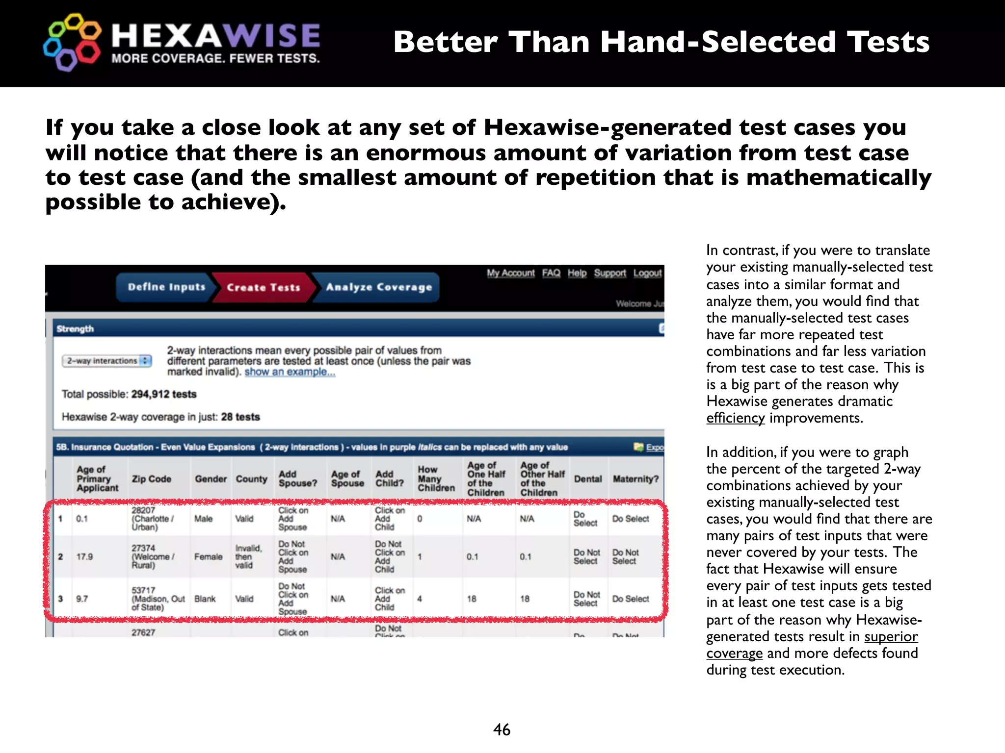 Better Than Hand-Selected Tests

If you take a close look at any set of Hexawise-generated test cases you
will notice that there is an enormous amount of variation from test case
to test case (and the smallest amount of repetition that is mathematically
possible to achieve).
                                                       In contrast, if you were to translate
                                                       your existing manually-selected test
                                                       cases into a similar format and
                                                       analyze them, you would ﬁnd that
                                                       the manually-selected test cases
                                                       have far more repeated test
                                                       combinations and far less variation
                                                       from test case to test case. This is
                                                       is a big part of the reason why
                                                       Hexawise generates dramatic
                                                       efﬁciency improvements.

                                                       In addition, if you were to graph
                                                       the percent of the targeted 2-way
                                                       combinations achieved by your
                                                       existing manually-selected test
                                                       cases, you would ﬁnd that there are
                                                       many pairs of test inputs that were
                                                       never covered by your tests. The
                                                       fact that Hexawise will ensure
                                                       every pair of test inputs gets tested
                                                       in at least one test case is a big
                                                       part of the reason why Hexawise-
                                                       generated tests result in superior
                                                       coverage and more defects found
                                                       during test execution.


                                     46
 