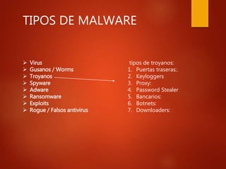 Castañeda campos malware