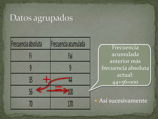  Así sucesivamente
Frecuencia
acumulada
anterior más
frecuencia absoluta
actual:
44+56=100+
=
Frecuenciaabsoluta Frecuenciaacumulada
Fi Fai
9
35
56
70
9
44
100
170
 