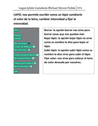 Logan Julián Castañeda-Michael Steven Pulido 806

LAPIZ: nos permite escribir como un lápiz cambiarle
el color de la letra, cambiar intensidad y fijar la
intensidad.

                      Borrar: la opción borrar nos sirve para
                      borrar cosas que nos quedan mal.
                      Bajar lápiz: la opción bajar lápiz no sirve
                      como su nombre lo dice para bajar el
                      lápiz.
                      Subir lápiz: la opción subir lápiz como su
                      nombre lo dice sirve para subir el lápiz.
                      Fijar color: nos sirve para colocar el tono
                      de color deseado por nosotros.
 