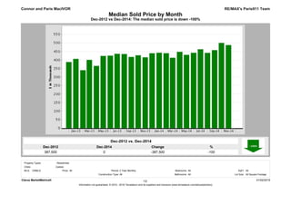 Dec-2014
0
Dec-2012
387,500
%
-100
Change
-387,500
Dec-2012 vs Dec-2014: The median sold price is down -100%
Median Sold Price by Month
RE/MAX's Paris911 Team
Dec-2012 vs. Dec-2014
Connor and Paris MacIVOR
Clarus MarketMetrics® 01/02/2015
Information not guaranteed. © 2015 - 2016 Terradatum and its suppliers and licensors (www.terradatum.com/about/partners).
1/2
MLS: CRMLS Bedrooms:
All
All
Construction Type:
All2 Year Monthly SqFt:
Bathrooms: Lot Size:All All Square Footage
Period:All
Cities:
Property Types: : Residential
Castaic
Price:
 