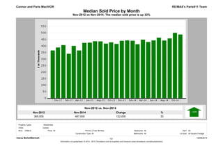Median Sold Price by Month 
Nov-2012 vs Nov-2014: The median sold price is up 33% 
Nov-2014 
487,000 
Nov-2012 
365,000 
% 
33 
Change 
122,000 
RE/MAX's Paris911 Team 
Nov-2012 vs. Nov-2014 
Connor and Paris MacIVOR 
Property Types: : Residential 
MLS: CRMLS Bedrooms: 
2 Year Monthly All 
SqFt: All 
All Bathrooms: All 
Lot Size: All Square Footage 
All Period: 
Construction Type: 
Clarus MarketMetrics® 12/08/2014 
1/2 
Information not guaranteed. © 2014 - 2015 Terradatum and its suppliers and licensors (www.terradatum.com/about/partners). 
Cities: 
Castaic 
Price: 
 