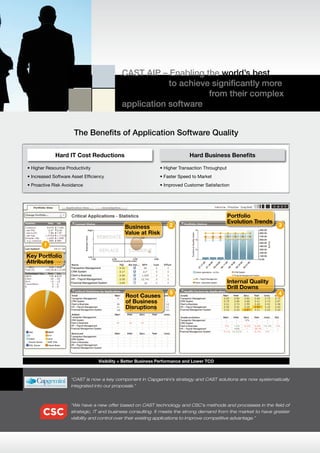 CAST AIP – Enabling the world’s best
                                            enterprises to achieve significantly more
                                            business productivity from their complex
                                            application software


                      The Benefits of Application Software Quality

             Hard IT Cost Reductions                                        Hard Business Benefits

•	Higher	Resource	Productivity                                •	Higher	Transaction	Throughput
•	Increased	Software	Asset	Efficiency                         •	Faster	Speed	to	Market
•	Proactive	Risk	Avoidance                                    •	Improved	Customer	Satisfaction




                                                                                                Portfolio
                                                                                                Evolution Trends
                                              Business
                                              Value at Risk



Key Portfolio
Attributes


                                                                                                Internal Quality
                                                                                                Drill Downs
                                              Root Causes
                                              of Business
                                              Disruptions




                                  Visibility = Better Business Performance and Lower TCO



                    “CAST is now a key component in Capgemini’s strategy and CAST solutions are now systematically
                    integrated into our proposals.”



                    “We have a new offer based on CAST technology and CSC’s methods and processes in the field of
                    strategic, IT and business consulting. It meets the strong demand from the market to have greater
                    visibility and control over their existing applications to improve competitive advantage.”
 