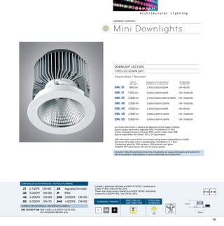 15
ACABADOS/ FINISHES
DIRECCION LUZ/
LIGHT DIRECTION
TECNOLOGÍA/
TECHNOLOGY
Luminarias/Luminaires
Con driver electrónico y sistema de disipación activa (según modelo).
Opción equipo electrónico regulable (DALI, PushDimm o 1-10v).
Cristal transparente para versiones IP65, opción cristal mate CEM.
Ópticas disponibles 45º (serie), 25º y 12º (opcionales).
With electronic control driver and active cooling system (depending on model).
Electronic Dimmable drivers available (Dali, PushDimm or 1-10v).
Transparent glass for IP65 versions, CEM optional matt glass.
Available 45º round louvre, 25º and 12º (as an option).
*Lumens y potencias referidos a 4.000º K CRI 80 / Lumens para
3.000º K -8% / Para CRI 90 -25%
Power and lumen output refered to 4.000ºK CRI 80 / Estimated
lumens for 3.000º K -8% / For CRI 90 -25%.
Mini Downlights
DOWNLIGHT LED FIJOS
FIXED LED DOWNLIGHT
Empotrables / Recessed
DML 10	 800 lm	 2.700/3.000/4.000ºK	 CRI 80/90
DML 12	 1.500 lm	 3.000/4.000/5.000ºK	 CRI 70/80/90
DML 35	 2.000 lm	 2.700/3.000/4.000º/5.000ºK	 CRI 70/80/90
DML 38	 2.500 lm	 3.000/4.000º/5.000ºK	 CRI 70/80/90
DML 45	 3.000 lm	 2.700/3.000/4.000ºK	 CRI 80/90
DML 48	 4.000 lm	 3.000/4.000º/5.000ºK	 CRI 70/80/90
DML 50	 5.500 lm	 3.000/4.000º/5.000ºK	 CRI 70/80/90
CRI Disponibles
Available CRI
Temperatura color disponible ºK
Available color temperature ºK
B NGM
COMPOSICIÓN DE REFERENCIAS / REFENCE PLANNING
.27 2.700ºK CRI80
.30 3.000ºK CRI80
.40 4.000ºK CRI80
.50 5.000ºK CRI70
.ER  Regulable/Dimmable
.IP  IP65
.930 3.000ºK CRI90
.940 4.000ºK CRI90
EJEMPLO DE REFERENCIA/ REFERENCE EXAMPLE:
DML 35.930 IP GM:18W 2.000 Lm 3.000º K CRI 90 IP65
Gris metalizado/Metallic grey
100mm
100mm
Flujo luz
Light ouput
95 mmCOB
ZHAGA
Consultar tabla de potencias/consumos actualizados en www.castanweb.com/watts.html
See actual power consumptions on www.castanweb.com/watts.html
 