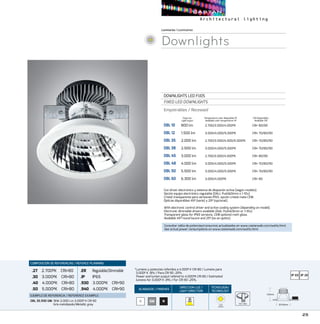 25
ACABADOS/ FINISHES
DIRECCION LUZ/
LIGHT DIRECTION
TECNOLOGÍA/
TECHNOLOGY
Luminarias/Luminaires
Downlights
DOWNLIGHTS LED FIJOS
FIXED LED DOWNLIGHTS
Empotrables / Recessed
DBL 10	 800 lm	 2.700/3.000/4.000ºK	 CRI 80/90
DBL 12	 1.500 lm	 3.000/4.000/5.000ºK	 CRI 70/80/90
DBL 35	 2.000 lm	 2.700/3.000/4.000/5.000ºK	 CRI 70/80/90
DBL 38	 2.500 lm	 3.000/4.000/5.000ºK	 CRI 70/80/90
DBL 45	 3.000 lm	 2.700/3.000/4.000ºK	 CRI 80/90
DBL 48	 4.000 lm	 3.000/4.000/5.000ºK	 CRI 70/80/90
DBL 50	 5.500 lm	 3.000/4.000/5.000ºK	 CRI 70/80/90
DBL 60	 6.300 lm	 3.000/4.000ºK	 CRI 80
CRI Disponibles
Available CRI
Temperatura color disponible ºK
Available color temperature ºK
Con driver electrónico y sistema de disipación activa (según modelo).
Opción equipo electrónico regulable (DALI, PushDimm o 1-10v).
Cristal transparente para versiones IP65, opción cristal mate CEM.
Ópticas disponibles 45º (serie) y 25º (opcional).
With electronic control driver and active cooling system (depending on model).
Electronic dimmable drivers available (Dali, PushDimm or 1-10v).
Transparent glass for IP65 versions, CEM optional matt glass.
Available 45º round louvre and 25º (as an option).
B NGM
121 mm
Flujo luz
Light ouput
125mm
Ø133mm
125mm
Ø133mm
*Lumens y potencias referidos a 4.000º K CRI 80 / Lumens para
3.000º K -8% / Para CRI 90 -25%
Power and lumen output refered to 4.000ºK CRI 80 / Estimated
lumens for 3.000º K -8% / For CRI 90 -25%.
COB
ZHAGA
Consultar tabla de potencias/consumos actualizados en www.castanweb.com/watts.html
See actual power consumptions on www.castanweb.com/watts.html
COMPOSICIÓN DE REFERENCIAS / REFENCE PLANNING
.27 2.700ºK CRI80
.30 3.000ºK CRI80
.40 4.000ºK CRI80
.50 5.000ºK CRI80
.ER  Regulable/Dimmable
.IP  IP65
.930 3.000ºK CRI90
.940 4.000ºK CRI90
EJEMPLO DE REFERENCIA/ REFERENCE EXAMPLE:
DBL 35.930 GM:18W 2.000 Lm 3.000º K CRI 90
Gris metalizado/Metallic grey
 