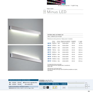 59
ACABADOS/ FINISHES
DIRECCION LUZ/
LIGHT DIRECTION
TECNOLOGÍA/
TECHNOLOGY
B NGM
L - Longitud
L - Length
Sistema/System
Minus LED
SISTEMA LINEAL DE PARED LED
WALL LINEAR LED SYSTEM
Módulos de alta potencia / High power modules
AMI 30	 3.500 lm	 30W	 3.000/4.000ºK	 CRI 80		 847 mm
AMI 43	 4.700 lm	 43W	 3.000/4.000ºK	 CRI 80		 1.127 mm
AMI 53	 5.950 lm	 53W	 3.000/4.000ºK	 CRI 80		 1.408 mm
AMI 63	 7.150 lm	 63W	 3.000/4.000ºK	 CRI 80		 1.688 mm
AMI 75	 8.300 lm	 75W	 3.000/4.000ºK	 CRI 80		 1.969 mm
AMI 85	 9.500 lm	 86W	 3.000/4.000ºK	 CRI 80		 2.249 mm
AMI 95	 10.700 lm	 96W	 3.000/4.000ºK	 CRI 80		 2.530 mm
AMI 110	 11.900 lm	 106W	 3.000/4.000ºK	 CRI 80		 2.811 mm
AMI 121	 13.100 lm	 116W	 3.000/4.000ºK	 CRI 80		 3.091 mm
CRI Disponibles
Available CRI
Temperatura color disponible ºK
Available color temperature ºK
Con equipo electrónico incorporado.
Opción equipo electrónico regulable (DALI, TouchDimm).
Difusor opal.
With electronic control gear built-in
Electronic dimmable control gear (Dali, TouchDimm) available as an option.
Opal diffuser.
COMPOSICIÓN DE REFERENCIAS / REFENCE PLANNING
.30 3.000ºK CRI80
.40 4.000ºK CRI80
.ERelectrónico regulable DALI
dimmable DALI
EJEMPLO DE REFERENCIA/ REFERENCE EXAMPLE:
AMI 85.40 N:86W 9.500 lm 4000º K 2.249 mm Negro / Black
Consumo
Consumption
Flujo luz
Light ouput
ONE ROW
LINEAR MATRIX
ACCESORIOS ver pág. 126 y 128
ACCESSORIES see page 126 and 128
80mm
40mm
L
L 80mm
40mm
80mm
40mm
L
L
80mm
40mm
L
L
 