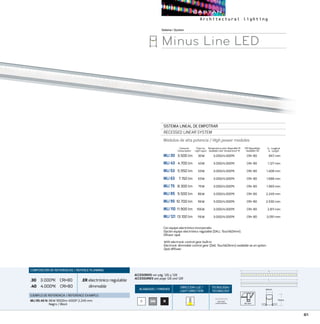 61
ACABADOS/ FINISHES
DIRECCION LUZ/
LIGHT DIRECTION
TECNOLOGÍA/
TECHNOLOGY
B NGM
L - Longitud
L - Length
Sistema/System
Minus Line LED
SISTEMA LINEAL DE EMPOTRAR
RECESSED LINEAR SYSTEM
Módulos de alta potencia / High power modules
MLI 30	 3.500 lm	 30W	 3.000/4.000ºK	 CRI 80		 847 mm
MLI 43	 4.700 lm	 43W	 3.000/4.000ºK	 CRI 80		 1.127 mm
MLI 53	 5.950 lm	 53W	 3.000/4.000ºK	 CRI 80		 1.408 mm
MLI 63	 7.150 lm	 63W	 3.000/4.000ºK	 CRI 80		 1.688 mm
MLI 75	 8.300 lm	 75W	 3.000/4.000ºK	 CRI 80		 1.969 mm
MLI 85	 9.500 lm	 86W	 3.000/4.000ºK	 CRI 80		2.249 mm
MLI 95	10.700 lm	 96W	 3.000/4.000ºK	 CRI 80		2.530 mm
MLI 110	11.900 lm	 106W	 3.000/4.000ºK	 CRI 80		 2.811 mm
MLI 121	 13.100 lm	 116W	 3.000/4.000ºK	 CRI 80		 3.091 mm
CRI Disponibles
Available CRI
Temperatura color disponible ºK
Available color temperature ºK
Con equipo electrónico incorporado.
Opción equipo electrónico regulable (DALI, TouchDimm).
Difusor opal.
With electronic control gear built-in
Electronic dimmable control gear (Dali, TouchDimm) available as an option.
Opal diffuser.
COMPOSICIÓN DE REFERENCIAS / REFENCE PLANNING
.30 3.000ºK CRI80
.40 4.000ºK CRI80
.ERelectrónico regulable
dimmable
EJEMPLO DE REFERENCIA/ REFERENCE EXAMPLE:
MLI 85.40 N:86W 9500lm 4000º 2.249 mm
Negro / Black
Consumo
Consumption
Flujo luz
Light ouput
ONE ROW
LINEAR MATRIX 42 mm
40mmL
L
70mm
40mmL
L
70mm
40mmL
L
70mm
ACCESORIOS ver pág. 126 y 128
ACCESSORIES see page 126 and 128
 