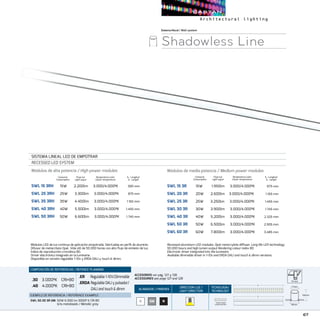 67
SistemaMural/Wall system
Módulos LED de luz continua de aplicación empotrada, fabricadas en perfil de aluminio.
Difusor de metacrilato Opal. Vida útil de 50.000 horas con alto flujo de emisión de luz.
Índice de reproducción cromática 80.
Driver electrónico integrado en la luminaria.
Disponible en versión regulable 1-10v y ERDA DALI y touch  dimm.
Recessed aluminium LED modules. Opal metacrylate diffuser. Long life LED technology
50.000 hours and high lumen output Rendering colour index 80.
Electronic driver integrated into the luminaire.
Available dimmable driver in 1-10v and ERDA DALI and touch  dimm versions.
Shadowless Line
SISTEMA LINEAL LED DE EMPOTRAR
RECESSED LED SYSTEM
Módulos de alta potencia / High power modules
SWL 15 3RH	 15W 2.200lm 3.000/4.000ºK	 	 585 mm
SWL 25 3RH	 25W 3.300lm 3.000/4.000ºK	 	 875 mm
SWL 35 3RH	 35W 4.400lm 3.000/4.000ºK	 	 1.165 mm
SWL 40 3RH	 40W 5.500lm 3.000/4.000ºK	 	 1.455 mm
SWL 50 3RH	 50W 6.600lm 3.000/4.000ºK	 	 1.745 mm
Módulos de media potencia / Medium power modules
SWL 15 3R	 15W 1.950lm 3.000/4.000ºK	 	 875 mm
SWL 20 3R	 20W 2.600lm 3.000/4.000ºK	 	 1.165 mm
SWL 25 3R	 25W 3.250lm 3.000/4.000ºK	 	 1.455 mm
SWL 30 3R	 30W 3.900lm 3.000/4.000ºK	 	 1.745 mm
SWL 40 3R	 40W 5.200lm 3.000/4.000ºK	 	 2.325 mm
SWL 50 3R	 50W 6.500lm 3.000/4.000ºK	 	 2.905 mm
SWL 60 3R	 60W 7.800lm 3.000/4.000ºK	 	 3.485 mm
L - Longitud
L - Length
L - Longitud
L - Length
Flujo luz
Light ouput
Flujo luz
Light ouput
Consumo
Consumption
Consumo
Consumption
Temperatura color
Colour temperature
Temperatura color
Colour temperature
B NGM
COMPOSICIÓN DE REFERENCIAS / REFENCE PLANNING
.30 3.000ºK CRI80
.40 4.000ºK CRI80
.ER  Regulable 1-10V/Dimmable
.ERDARegulable DALI y pulsador/
DALI and touch  dimm
EJEMPLO DE REFERENCIA/ REFERENCE EXAMPLE:
SWL 50.30 3R GM: 50W 6.500 lm 3000º K CRI 80
Gris metalizado / Metallic grey
ACABADOS/ FINISHES
DIRECCION LUZ/
LIGHT DIRECTION
TECNOLOGÍA/
TECHNOLOGY
THREE ROWS
LINEAR MATRIX
74 mm
71mm
L
L 100mm
82mm
71mm
L
L 100mm
82mm
71mm
L
L 100mm
ACCESORIOS ver pág. 127 y 128
ACCESSORIES see page 127 and 128
71mm
L
L 100mm
82mm
 