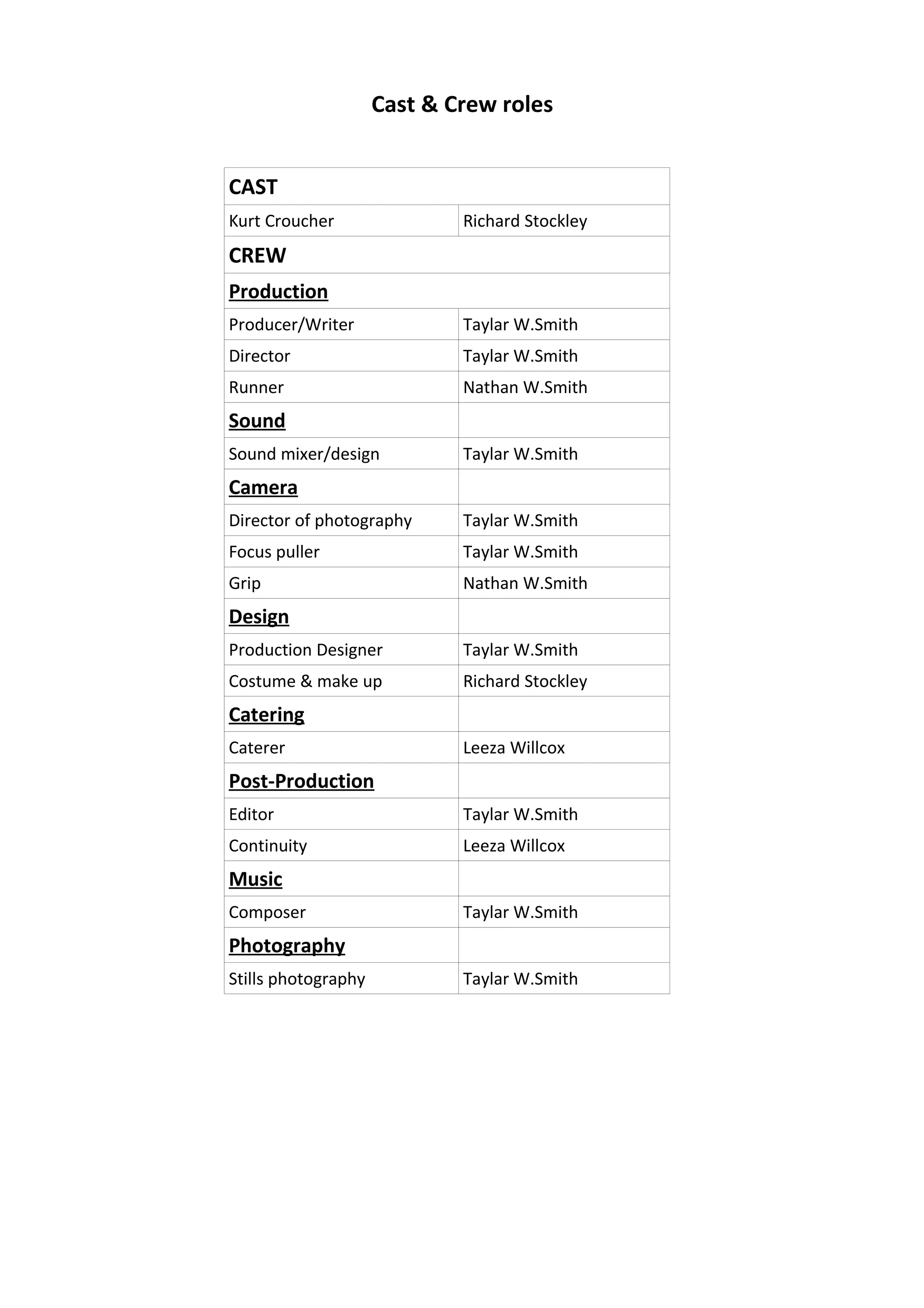 Cast/Crew roles | ODT