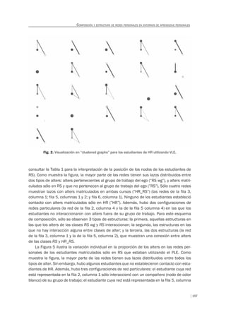 157
COMPOSICIÓN Y ESTRUCTURA DE REDES PERSONALES EN ENTORNOS DE APRENDIZAJE PERSONALES
consultar la Tabla 1 para la interpretación de la posición de los nodos de los estudiantes de
RS). Como muestra la figura, la mayor parte de las redes tienen sus lazos distribuidos entre
dos tipos de alters: alters pertenecientes al grupo de trabajo del ego (“RS wg”), y alters matri-
culados sólo en RS y que no pertenecen al grupo de trabajo del ego (”RS”). Sólo cuatro redes
muestran lazos con alters matriculados en ambas cursos (”HR_RS”) (las redes de la fila 3,
columna 1; fila 5, columnas 1 y 2; y fila 6, columna 1). Ninguno de los estudiantes estableció
contacto con alters matriculados sólo en HR (”HR”). Además, hubo dos configuraciones de
redes particulares (la red de la fila 2, columna 4 y la de la fila 5 columna 4) en las que los
estudiantes no interaccionaron con alters fuera de su grupo de trabajo. Para este esquema
de composición, sólo se observan 3 tipos de estructuras: la primera, aquellas estructuras en
las que los alters de las clases RS wg y RS interaccionan; la segunda, las estructuras en las
que no hay interacción alguna entre clases de alter; y la tercera, las dos estructuras (la red
de la fila 3, columna 1 y la de la fila 5, columna 2), que muestran una conexión entre alters
de las clases RS y HR_RS.
La Figura 5 ilustra la variación individual en la proporción de los alters en las redes per-
sonales de los estudiantes matriculados sólo en RS que estaban utilizando el PLE. Como
muestra la figura, la mayor parte de las redes tienen sus lazos distribuidos entre todos los
tipos de alter. Sin embargo, hubo algunos estudiantes que no establecieron contacto con estu-
diantes de HR. Además, hubo tres configuraciones de red particulares: el estudiante cuya red
está representada en la fila 2, columna 1 sólo interaccionó con un compañero (nodo de color
blanco) de su grupo de trabajo; el estudiante cuya red está representada en la fila 5, columna
Fig. 2. Visualización en “clustered graphs” para los estudiantes de HR utilizando VLE.
 