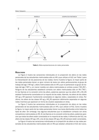 156
Oskar Casquero
Tabla 1. Meta-representaciones de redes personales
RESULTADOS
La Figura 2 ilustra las variaciones individuales en la proporción de alters en las redes
personales de los estudiantes matriculados sólo en HR y que utilizan el VLE (ver Tabla 1 para
la interpretación de las posiciones de los nodos). Como muestra la figura, la mayor parte de
las redes personales tienen un gran número de lazos con alters pertenecientes al grupo de
trabajo del ego (“HR wg”), alters matriculados sólo en HR y que no pertenecen al grupo de tra-
bajo del ego (”HR”) y, en menor medida con alters matriculados en ambos cursos (”HR_RS”).
Ninguno de los estudiantes estableció contacto con alters matriculados sólo en RS (”RS”).
Si nos fijamos en la conexión entre los alters, podemos apreciar que los alters HR y HR_RS
estaban fuertemente conectados en la mayoría de las redes. Además, los alters de las clases
HR wg y HR aparecen fuertemente conectados en algunas redes y separados en otras. Por
último, los alters de las clases HR wg y HR_RS aparecen débilmente separados en algunas
redes mientras que aparecen en forma de clusters separados en otras.
La Figura 3 ilustra las variaciones individuales en la proporción de alters en las redes
personales de los estudiantes matriculados sólo en HR y que utilizan el PLE. Como muestra
la figura, la mayor parte de las redes personales tienen sus lazos distribuidos entre todos los
tipos de alter. Sin embargo, hay algunos estudiantes que no establecen contacto con otros
compañeros matriculados en RS. Si nos fijamos en la conexión entre los alters, podemos apre-
ciar que todos los alters están conectados en la mayoría de las redes. A diferencia del VLE, los
alters de las clases HR wg y HR, y los de las clases HR wg y HR_RS siempre están conectados.
La Figura 4 ilustra las variaciones individuales en la proporción de alters en las redes per-
sonales de los estudiantes matriculados sólo en RS que estaban utilizando el VLE (de nuevo,
 