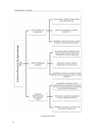20
Linda Castañeda - Jordi Adell
Componentes del PLE
 