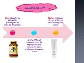 DOSIFICACION
Oral: cápsulas de
liberación
prolongada de
extracto de semillas

Tópica: aplicación
del gel al 2% dos
veces al día (OMS,
2002)

(240 a 290 mg)
equivalentes a 50
mg saponósidos
expresados como
escina por dos veces
al día

 