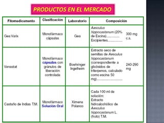 PRODUCTOS EN EL MERCADO

 