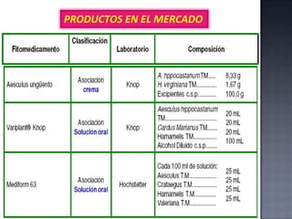 PRODUCTOS EN EL MERCADO

 