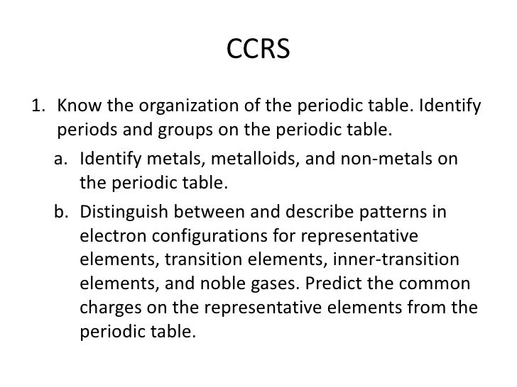 1s22s22p63s23p64s2 configuration electron Atomic Structure