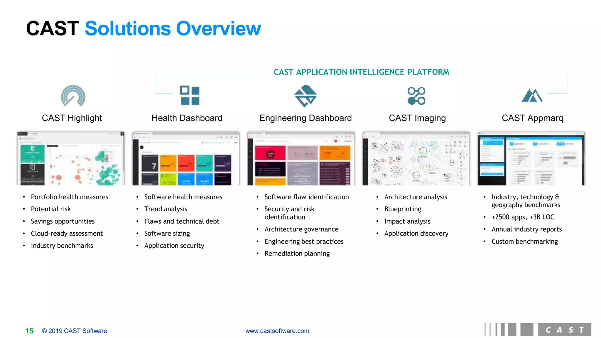 Cast cloud april_2019 | PPT