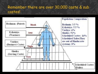 Remember there are over 30,000 caste & sub
castes!
 