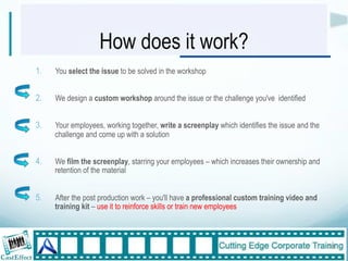 How does it work?
1.    You select the issue to be solved in the workshop


2.    We design a custom workshop around the issue or the challenge you've identified


3.    Your employees, working together, write a screenplay which identifies the issue and the
      challenge and come up with a solution


4.    We film the screenplay, starring your employees – which increases their ownership and
      retention of the material


5.    After the post production work – you'll have a professional custom training video and
      training kit – use it to reinforce skills or train new employees



                                                                                                13"
 