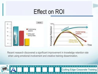 Effect on ROI




Recent research discovered a significant improvement in knowledge retention rate
 when using emotional involvement and creative training dissemination.



                                                                                   15"
 