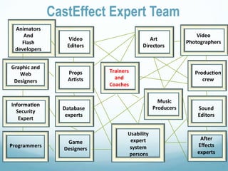 CastEffect Expert Team"
 Animators$
    And$                                                         Video$
                   Video$                    Art$$
   Flash$                                                    Photographers
                  Editors                 Directors
 developers


Graphic$and$
                   Props$$   Trainers$                          Produc:on"
   Web$
                   Ar:sts      and$                                crew
 Designers$
                             Coaches

                                                   Music$$
Informa:on$
                 Database$                       Producers       Sound$$
  Security$
                  experts$                                       Editors
   Expert

                                    Usability$
                                     expert$                      AAer$
                  Game$$
Programmers                          system$                     Eﬀects$
                 Designers
                                    $persons                     experts

                                                                             32"
 