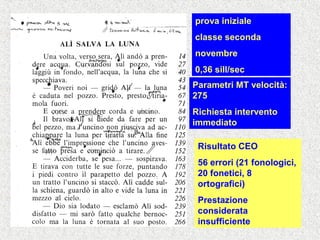 prova iniziale
classe seconda
novembre
0,36 sill/sec
Parametri MT velocità:
275
Richiesta intervento
immediato
Risultato CEO
56 errori (21 fonologici,
20 fonetici, 8
ortografici)
Prestazione
considerata
insufficiente
 