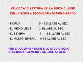 VELOCITA’ DI LETTURA NELLA TERZA CLASSE
DELLA SCUOLA SECONDARIA DI PRIMO GRADO
• NORMA 5 – 6 SILLABE AL SEC.
• D. MEDIO LIEVE 3 SILLABE AL SEC.
• D. SEVERA 1 – 1.5 SILLABE AL SEC.
• D. MOLTO SEVERA 0.9 SILLABE AL SEC.
 
PER LA COMPRENSIONE E LO STUDIO SONO
NECESSARIE ALMENO 3 SILLABE AL SEC.
 