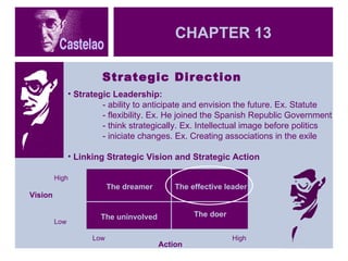CHAPTER 13 Strategic Direction Strategic Leadership:  - ability to anticipate and envision the future. Ex. Statute - flexibility. Ex. He joined the Spanish Republic Government - think strategically. Ex. Intellectual image before politics - iniciate changes. Ex. Creating associations in the exile Linking Strategic Vision and Strategic Action The dreamer The uninvolved The effective leader The doer Vision High Low Action Low High 