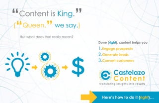 “Content is King.
”(
“Queen,
”we say.)
But what does that really mean?
Done {right}, content helps you
1.	Engage prospects
2.	Generate leads
3.	Convert customers
$
Here’s how to do it {right}…
 